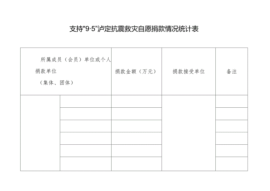 支持“95”泸定抗震救灾自愿捐款情况统计表.docx_第1页