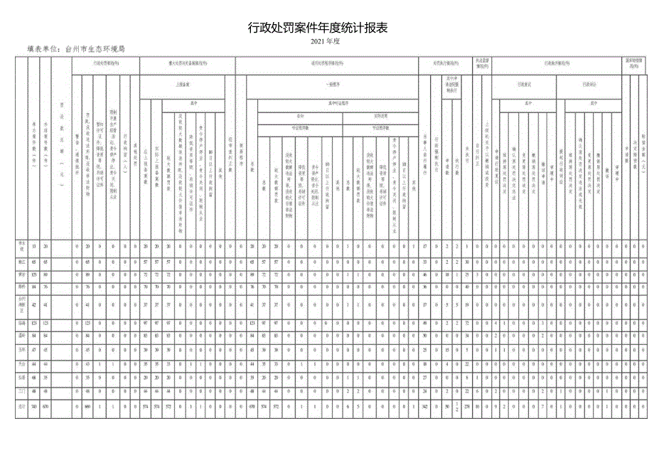 行政处罚案件年度统计报表.docx_第1页