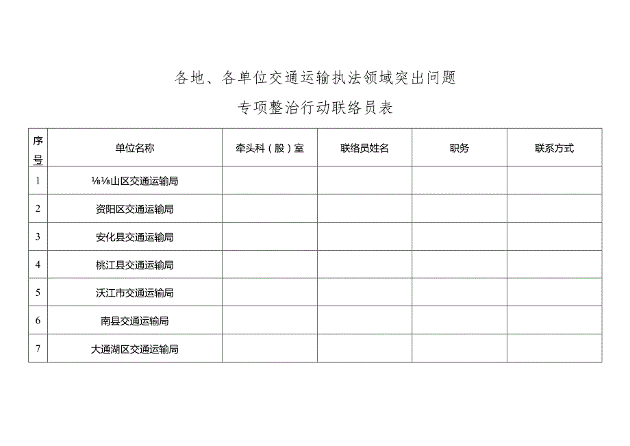 各地、各单位交通运输执法领域突出问题专项整治行动联络员表.docx_第1页