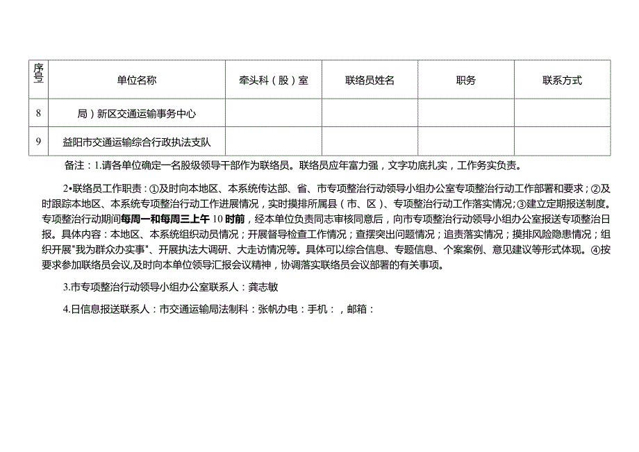 各地、各单位交通运输执法领域突出问题专项整治行动联络员表.docx_第2页