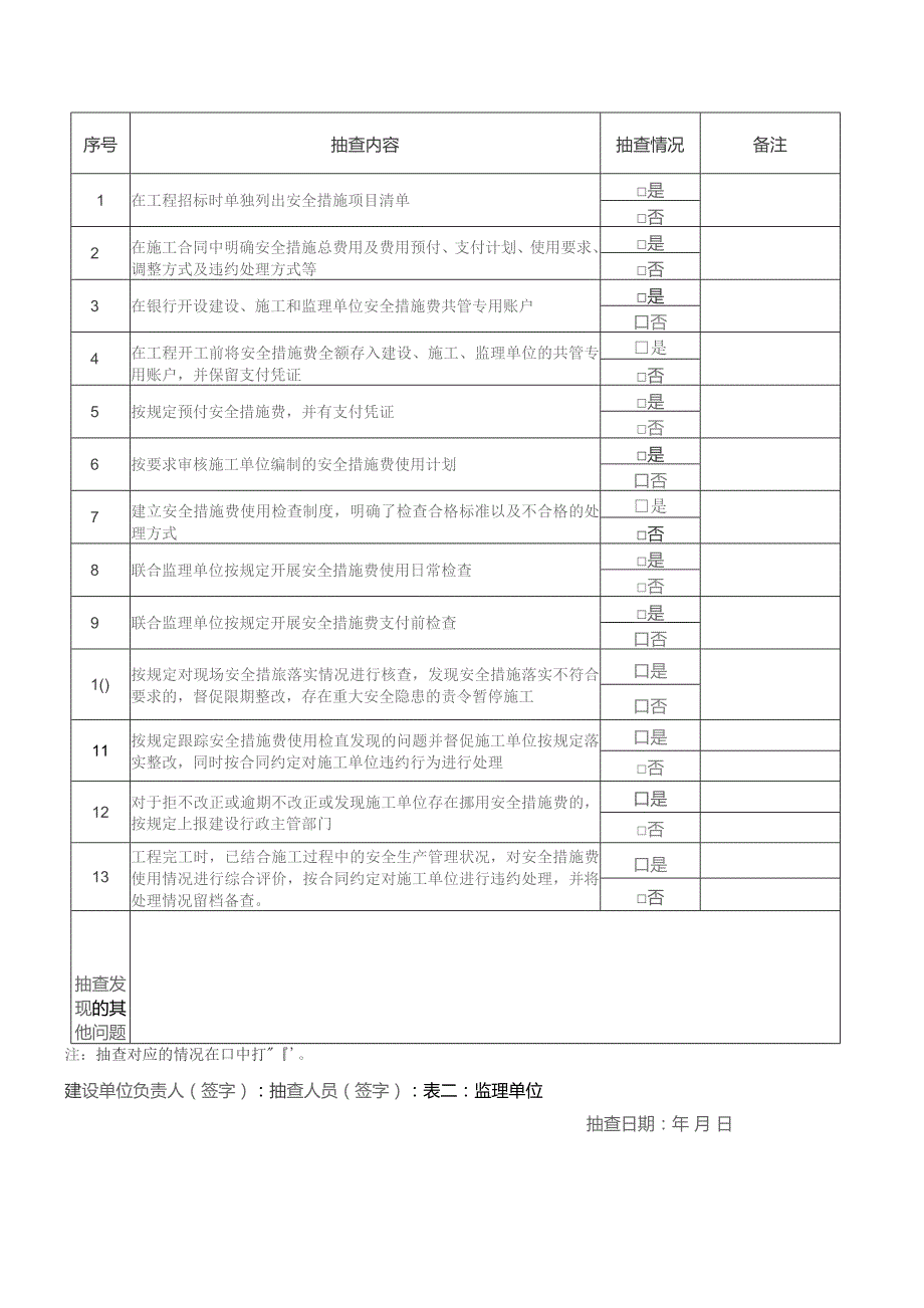 建设工程绿色施工安全防护措施抽查情况记录表.docx_第3页