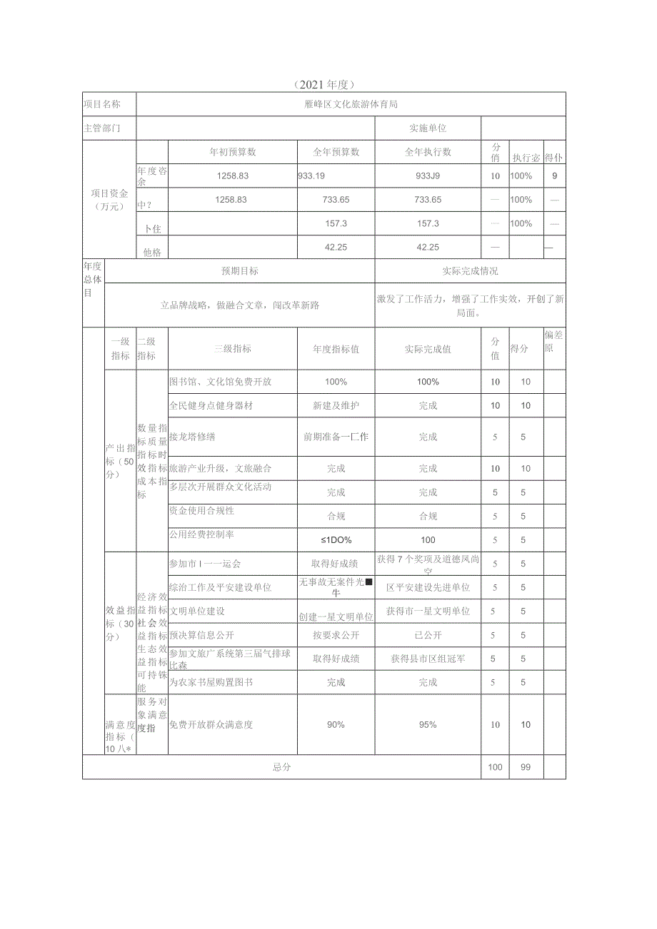 部门支出绩效自评表.docx_第1页