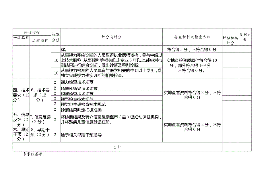 视力残疾儿童定点评估机构评价指标和标准机构名称评价日期复核计分.docx_第2页