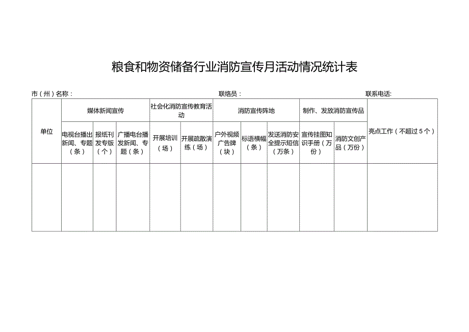 粮食和物资储备行业消防宣传月活动情况统计表.docx_第1页