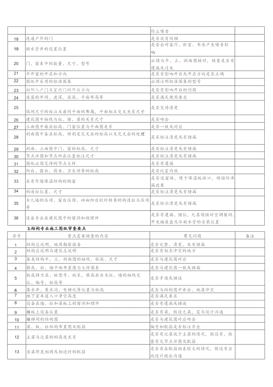 图纸审查要点和技巧.docx_第2页