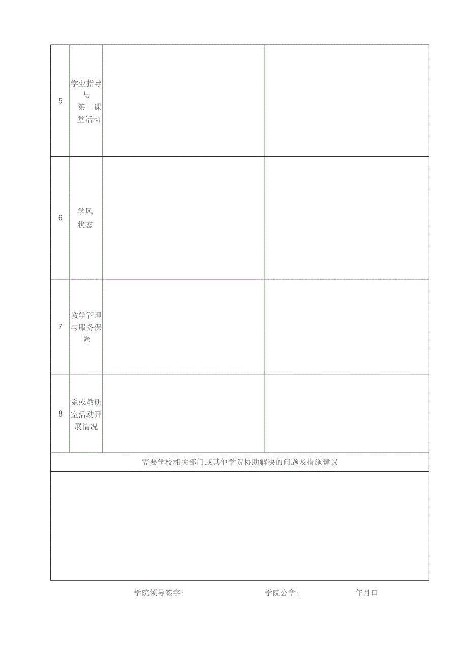 学院期中教学检查工作总结表.docx_第3页