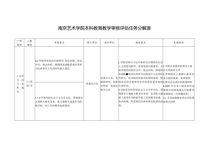 南京艺术学院本科教育教学审核评估任务分解表.docx_第1页