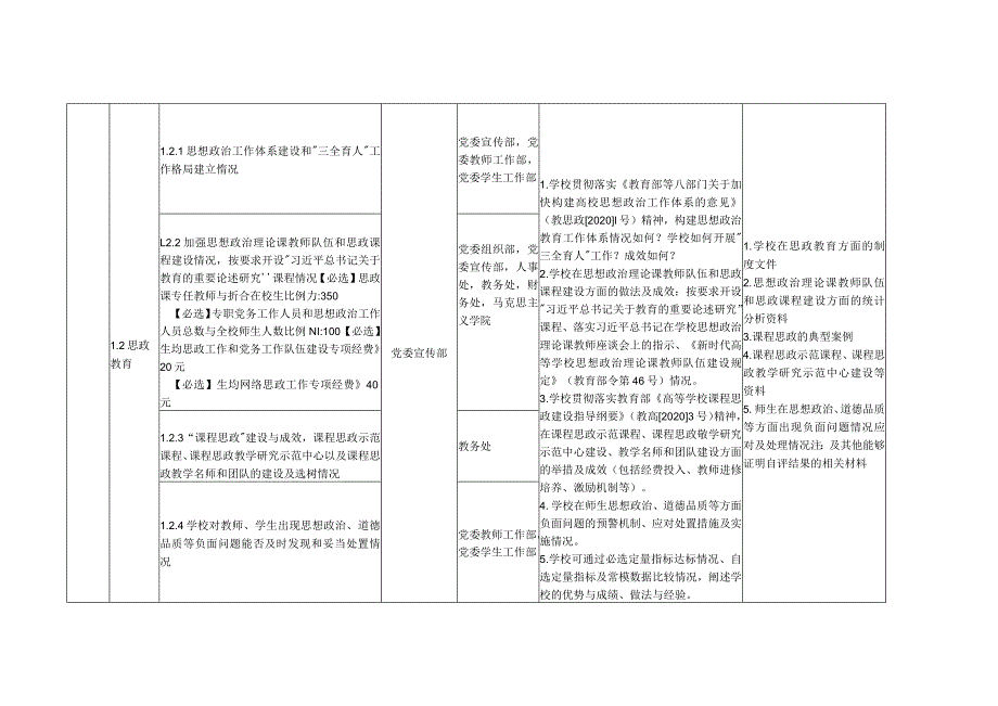 南京艺术学院本科教育教学审核评估任务分解表.docx_第2页