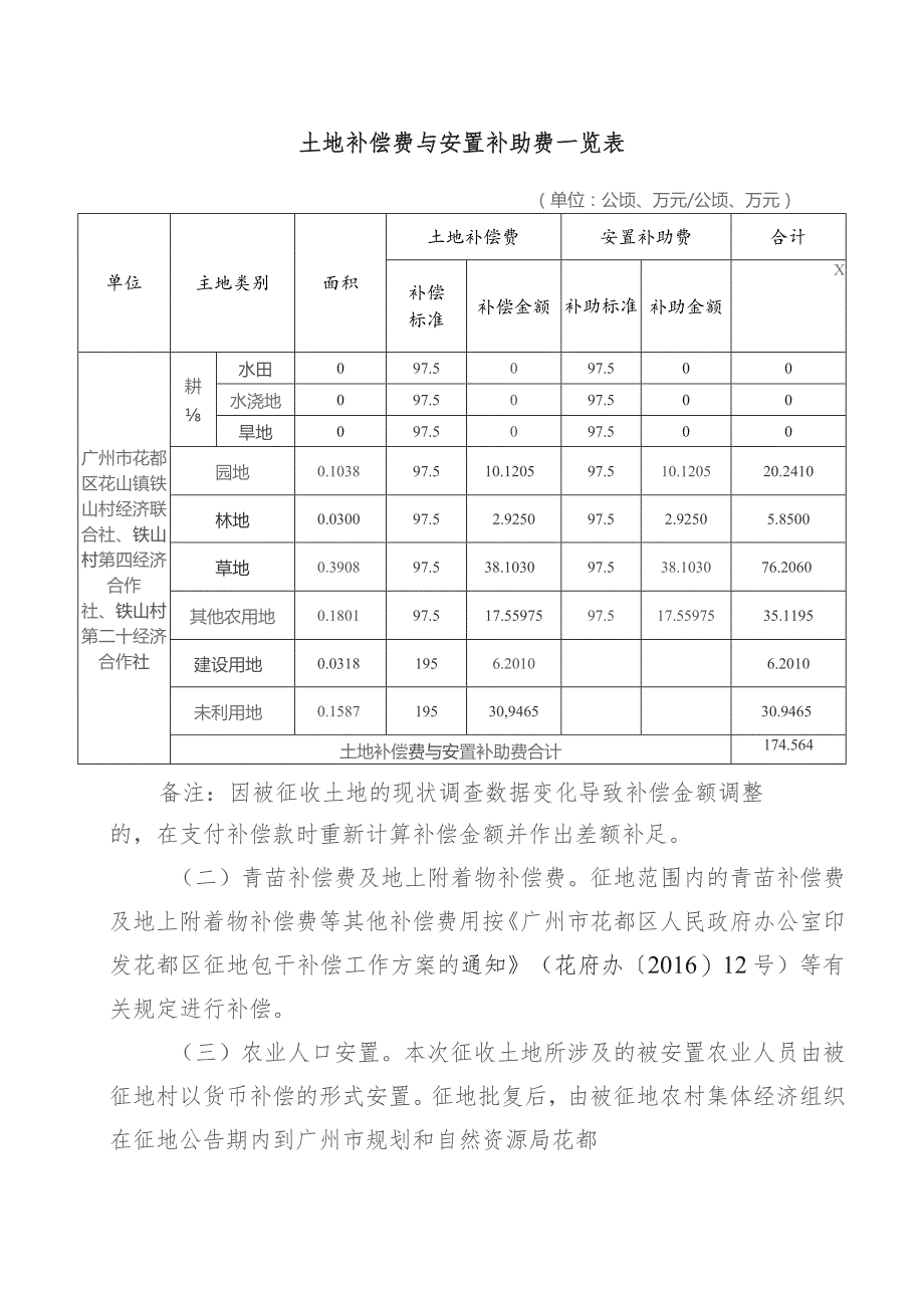 关于花山第一工业园项目的征地补偿安置方案.docx_第2页