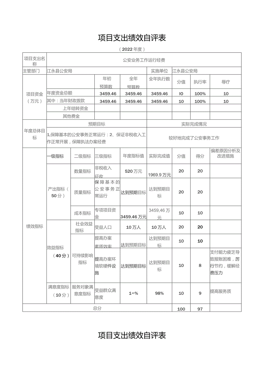 部门整体支出绩效自评表.docx_第3页