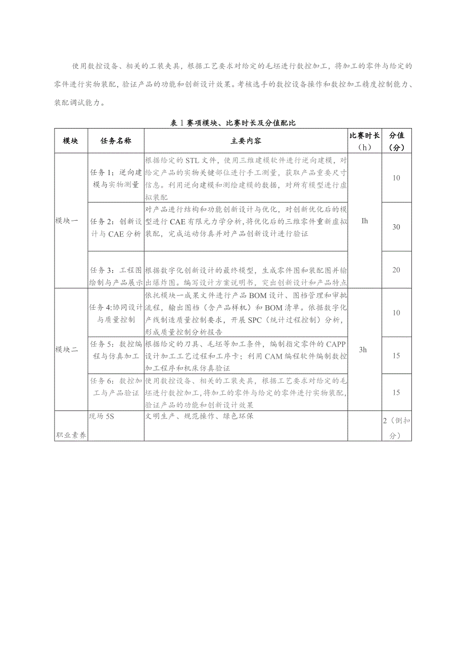 第十六届山东省职业院校技能大赛.docx_第3页