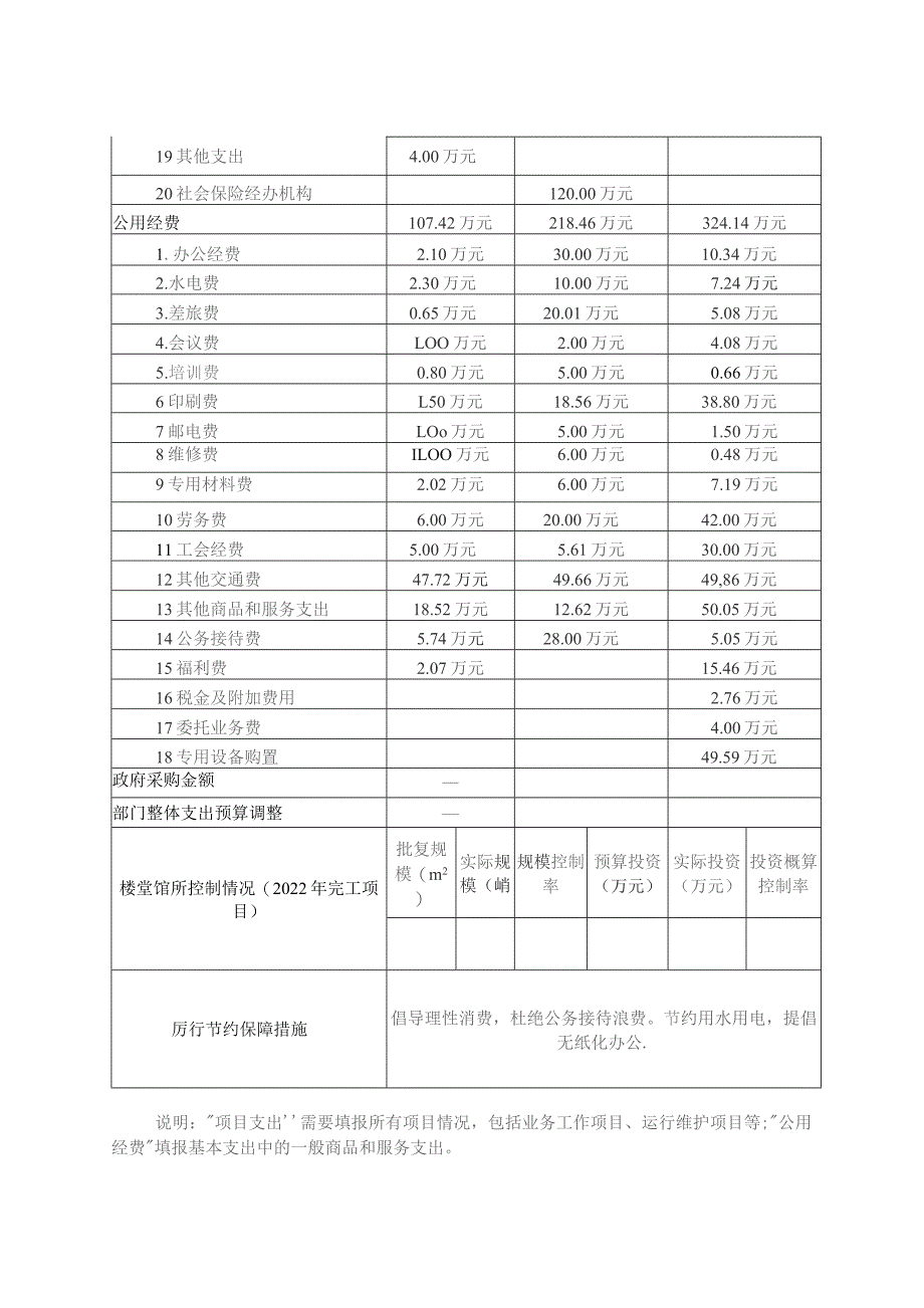 部门整体支出绩效评价基础数据表.docx_第2页