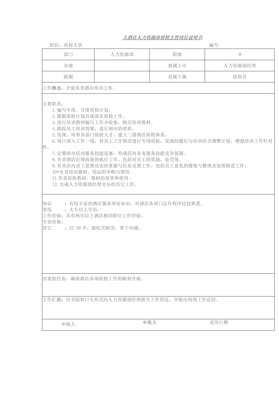 大酒店人力资源部质检主管岗位说明书.docx_第1页