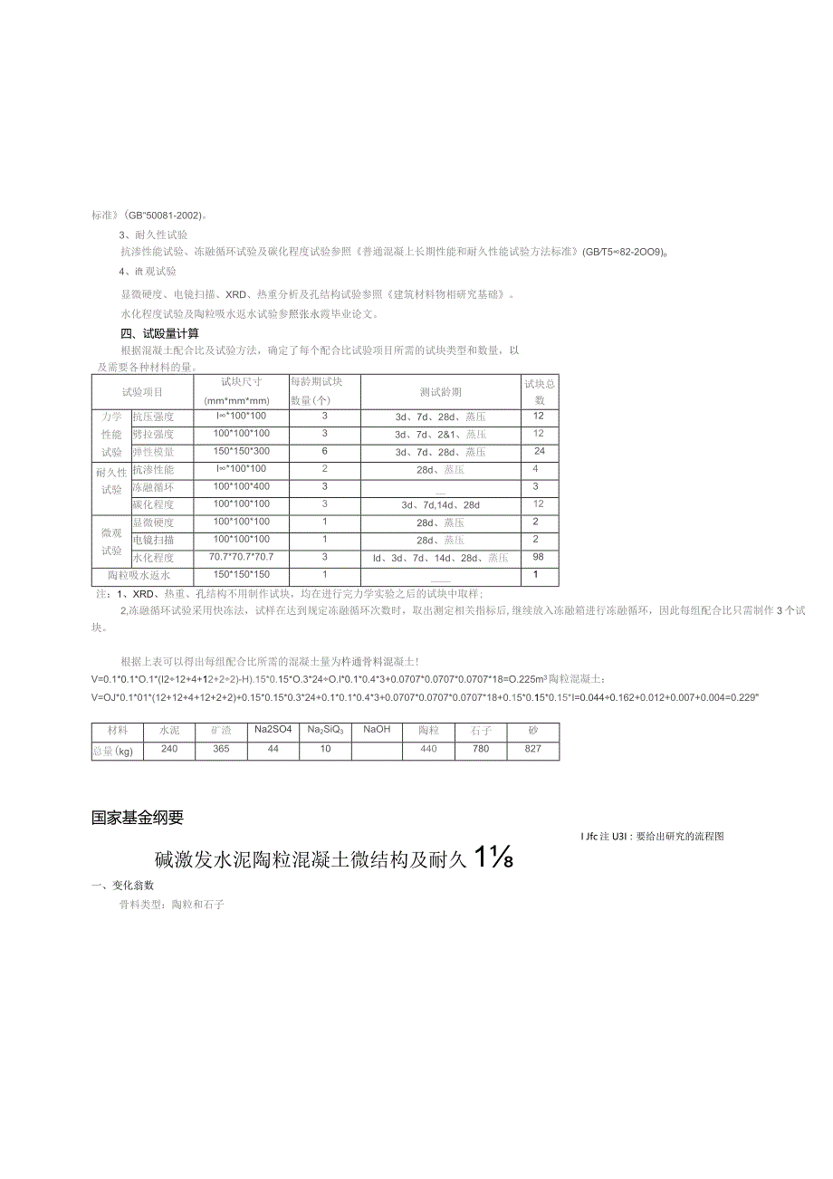 混凝土配合比.docx_第2页