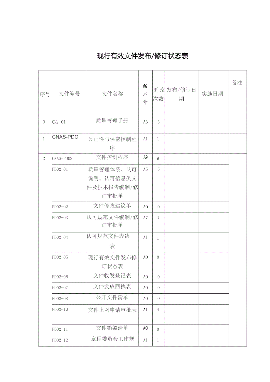 现行有效文件发布修订状态表.docx_第1页