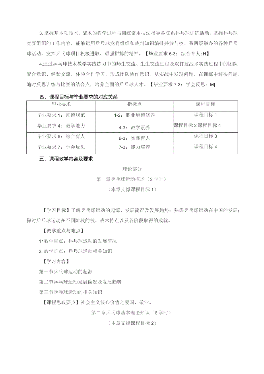 《乒乓球专修》教学大纲（含课程思政元素）.docx_第2页