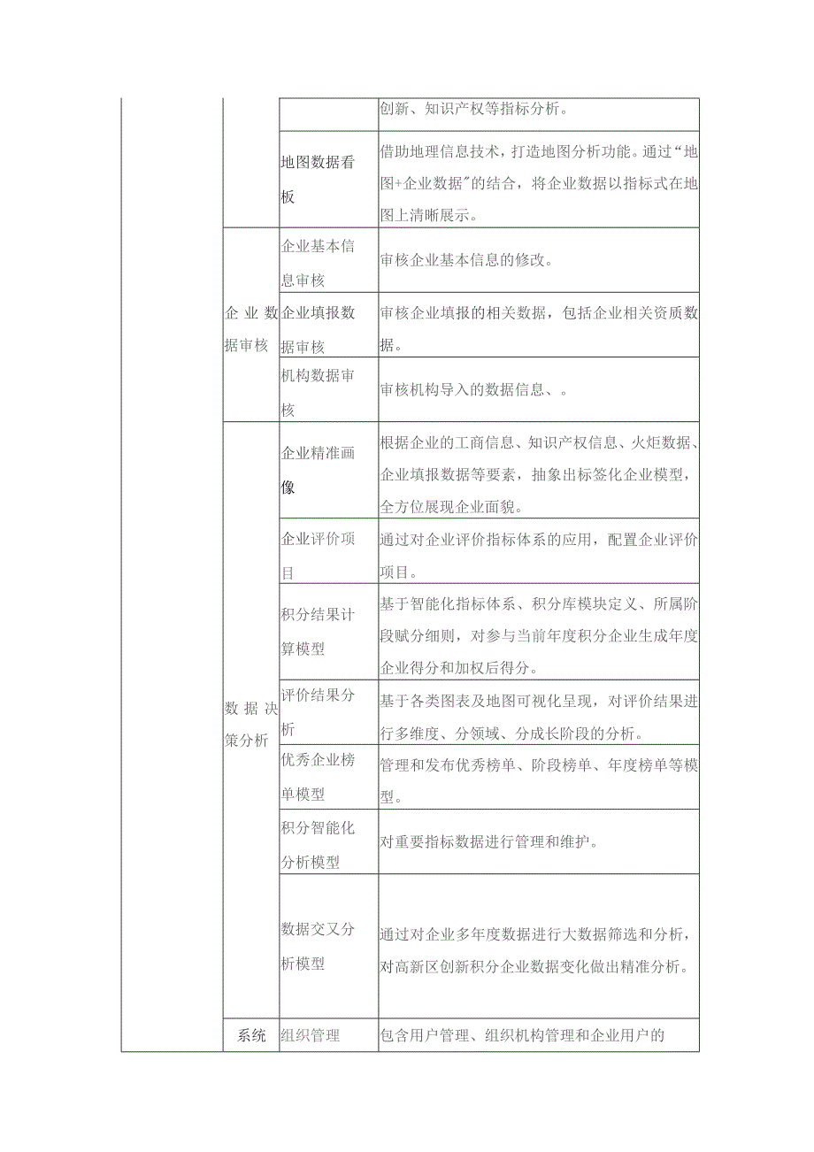 XXXX（XX）高新区企业创新积分信息管理平台建设意见.docx_第3页