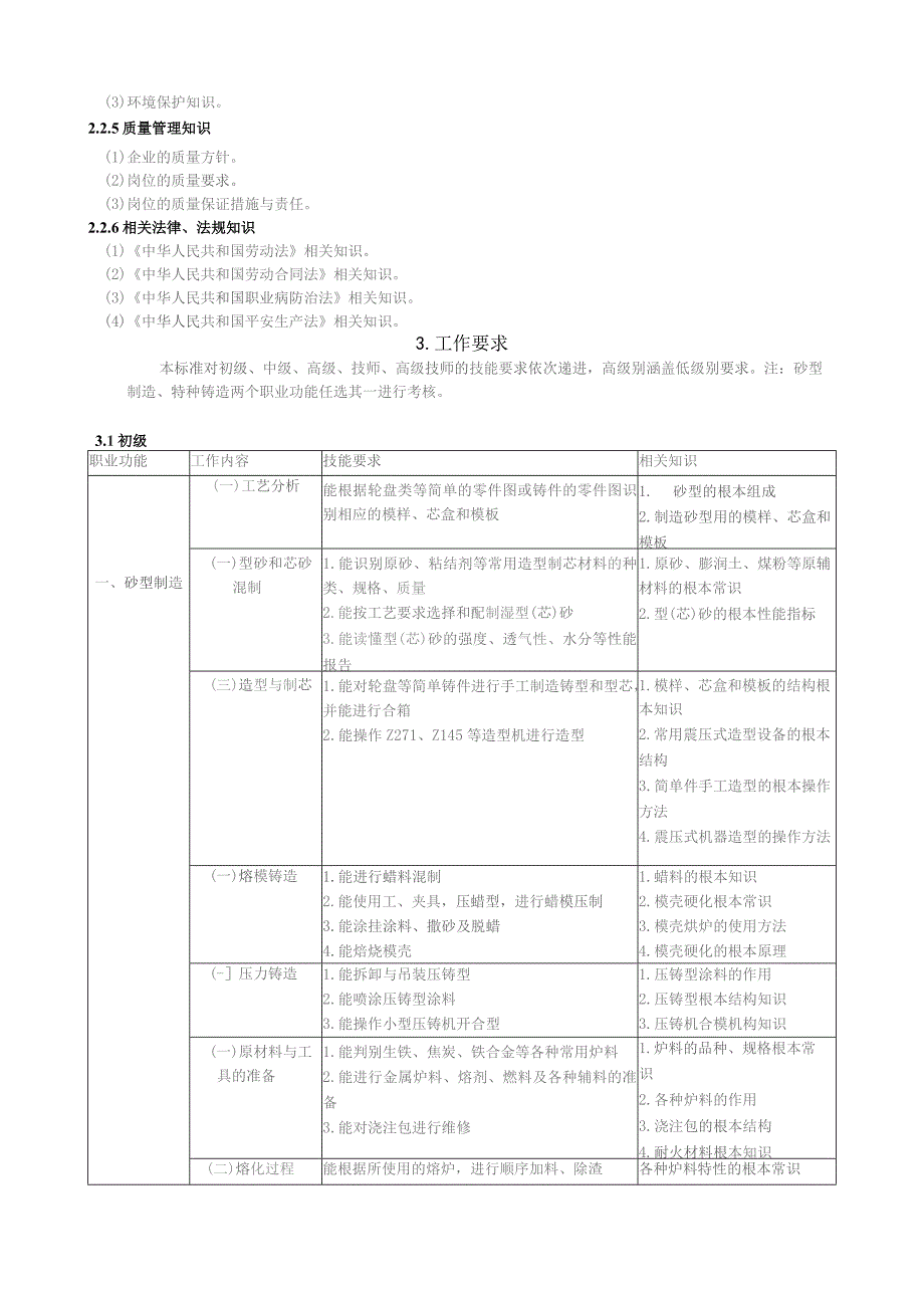 国家职业技能标准.docx_第3页