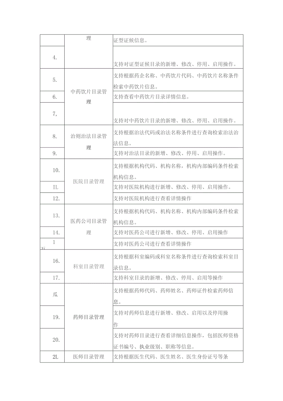 XX区智慧共享中药房项目建设意见.docx_第3页