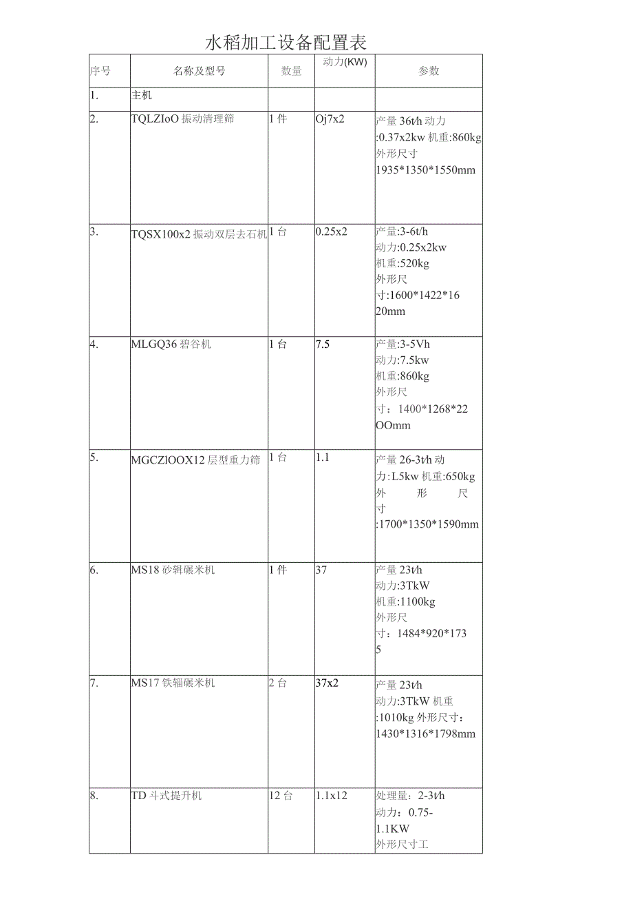 水稻加工设备配置表.docx_第1页