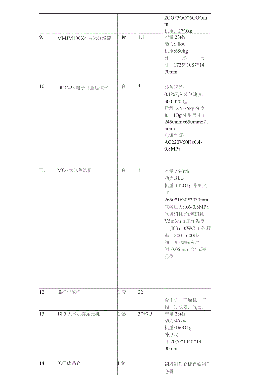 水稻加工设备配置表.docx_第2页
