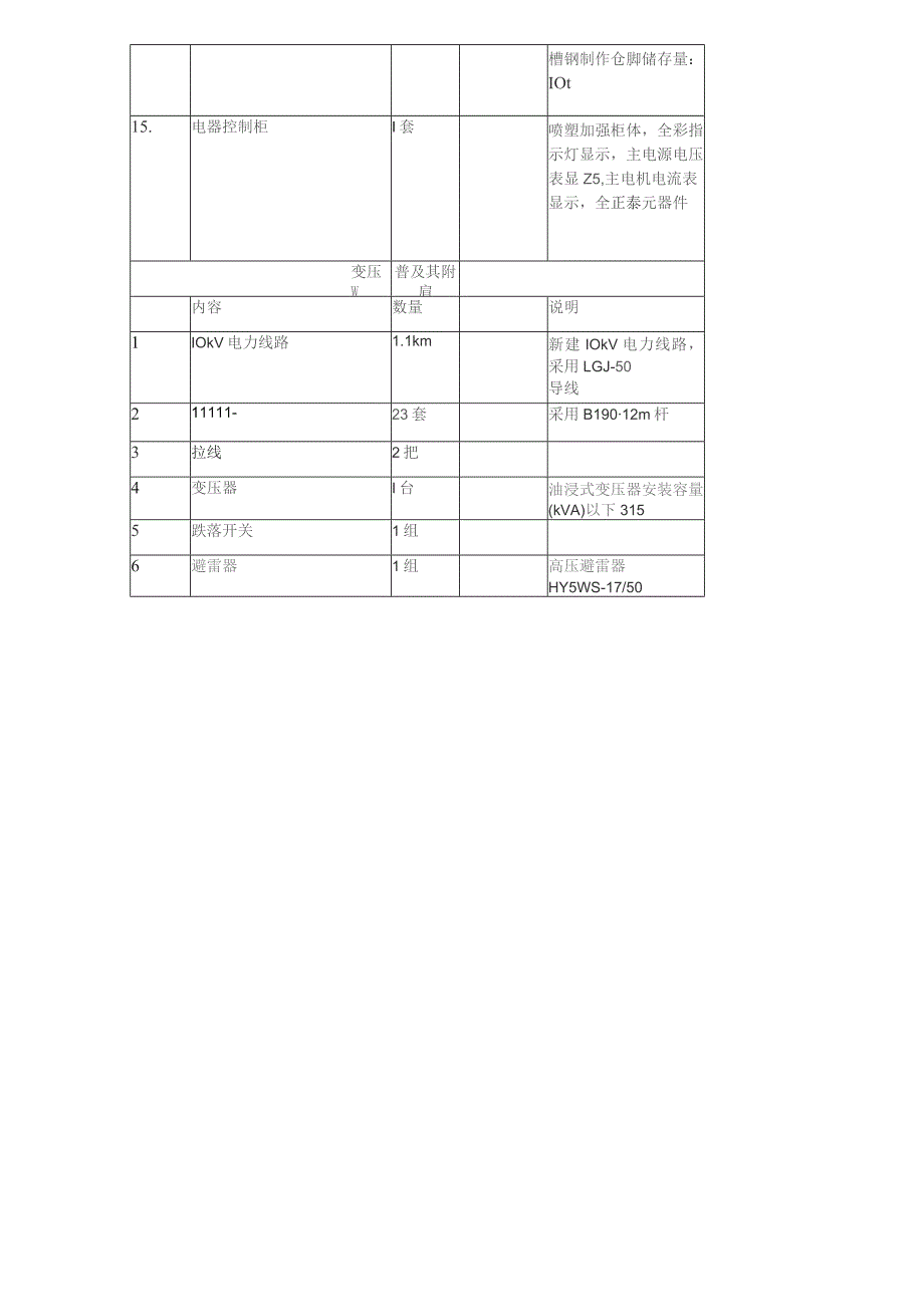 水稻加工设备配置表.docx_第3页