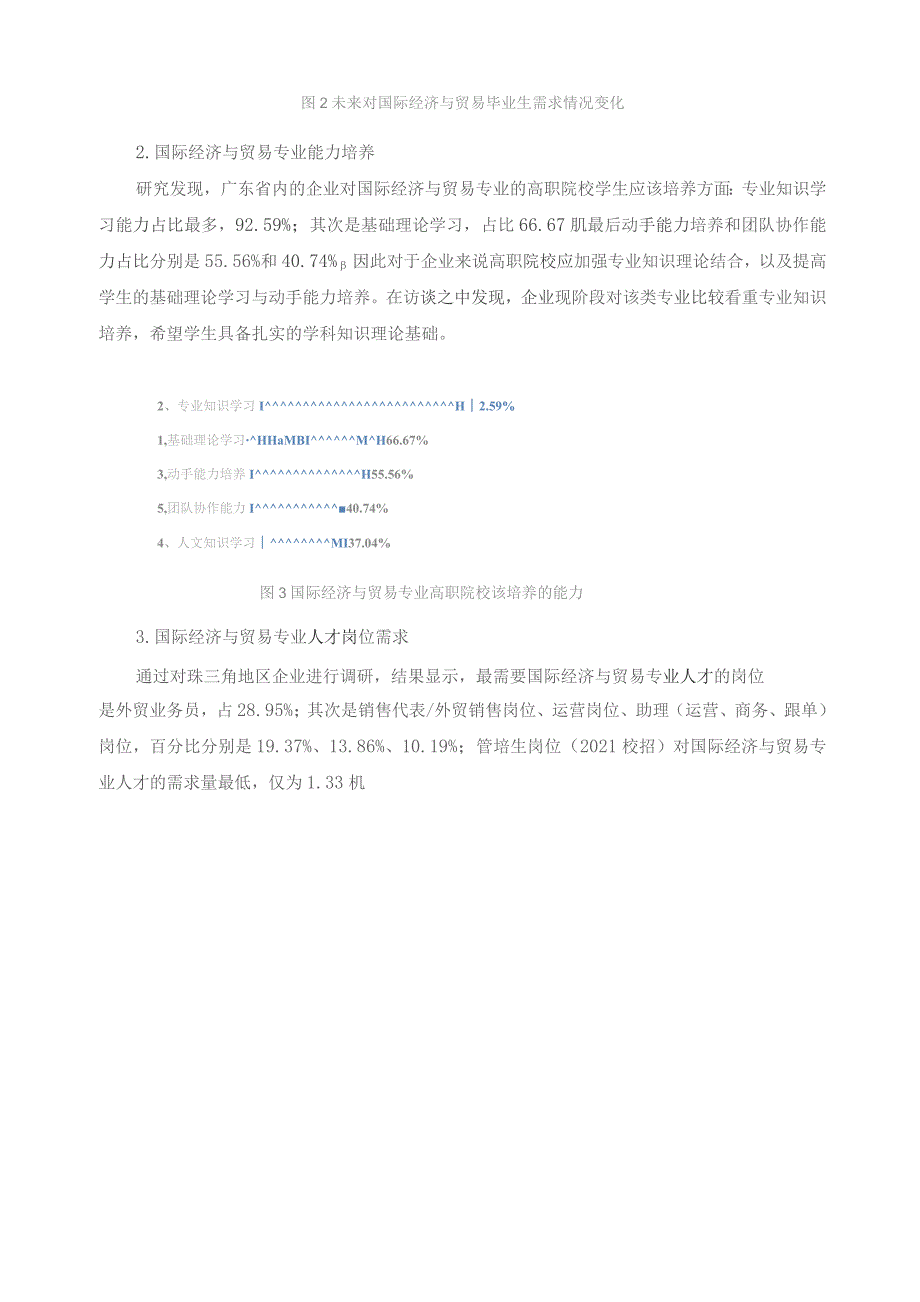 2022-2024年国际经济与贸易专业人才培养调研报告.docx_第3页