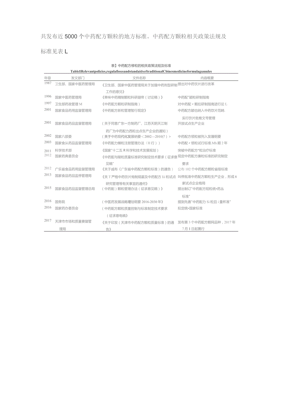 中药配方颗粒研究现状与展望.docx_第2页