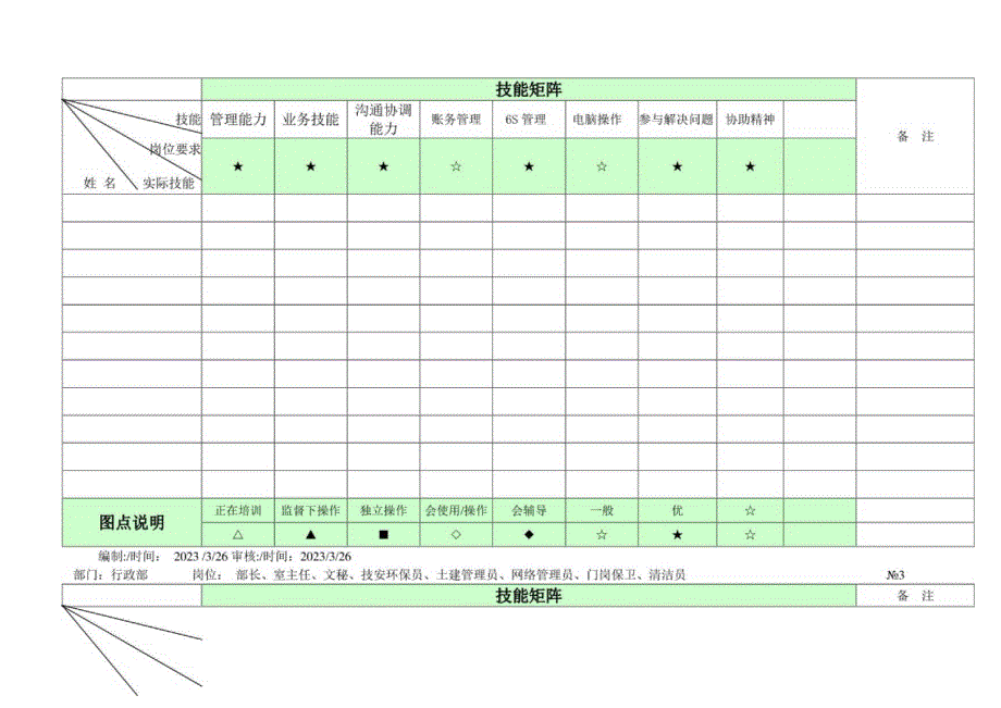 员工技能矩阵表.docx_第1页