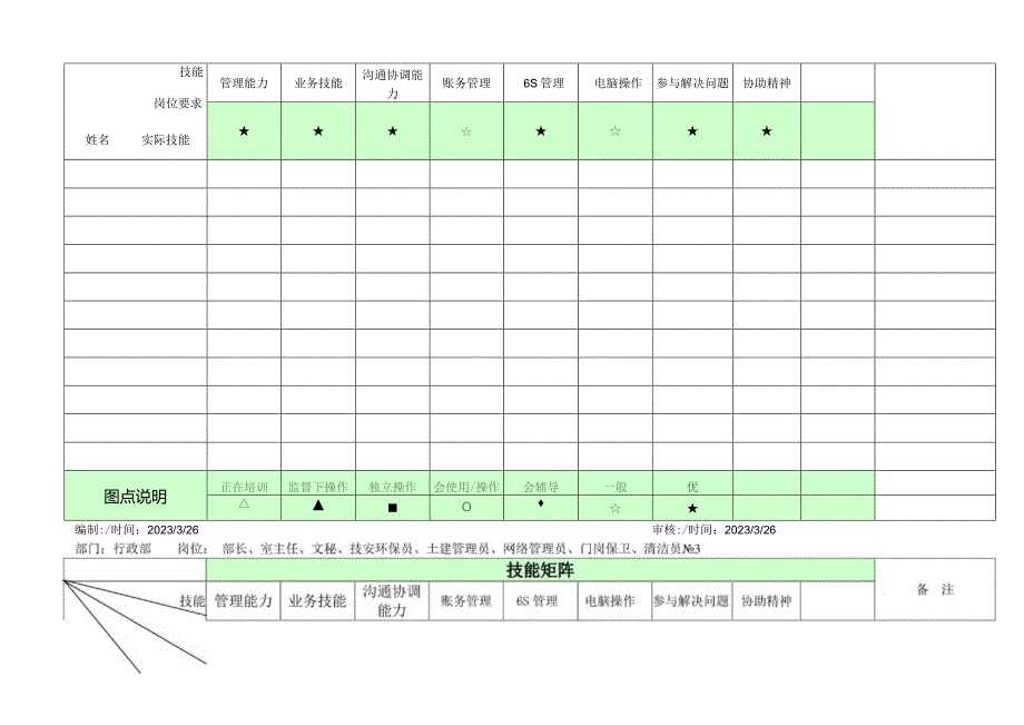 员工技能矩阵表.docx_第3页