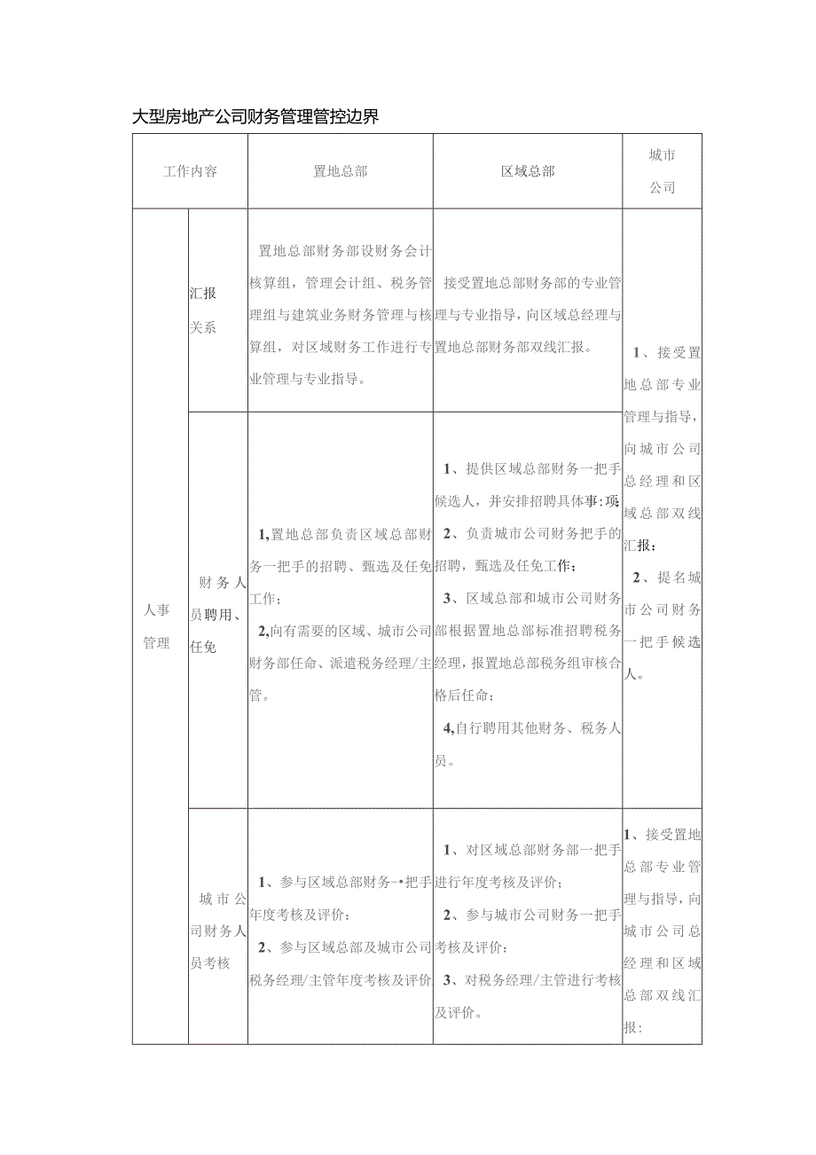 大型房地产公司财务管理管控边界.docx_第1页