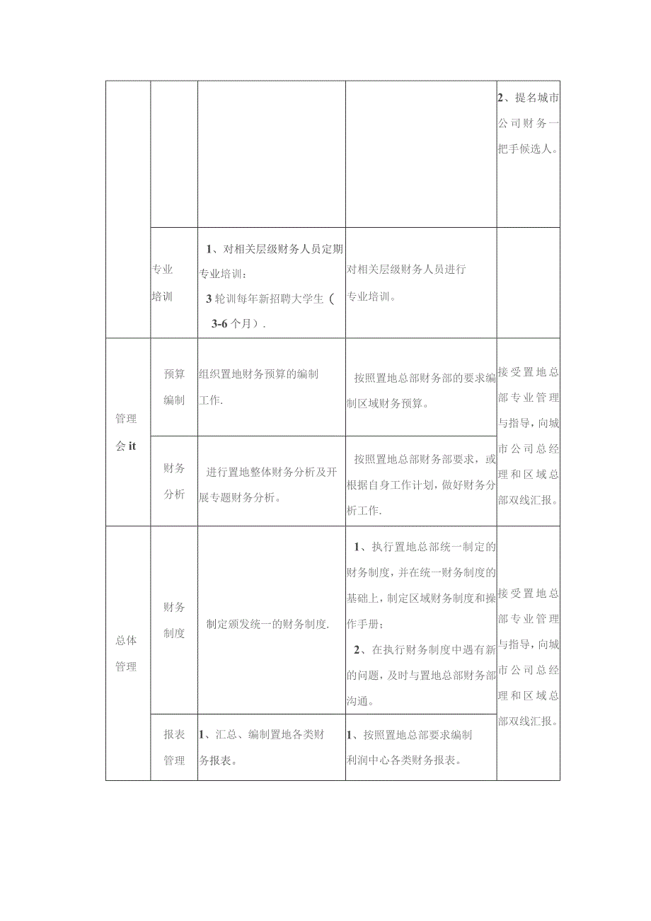 大型房地产公司财务管理管控边界.docx_第2页