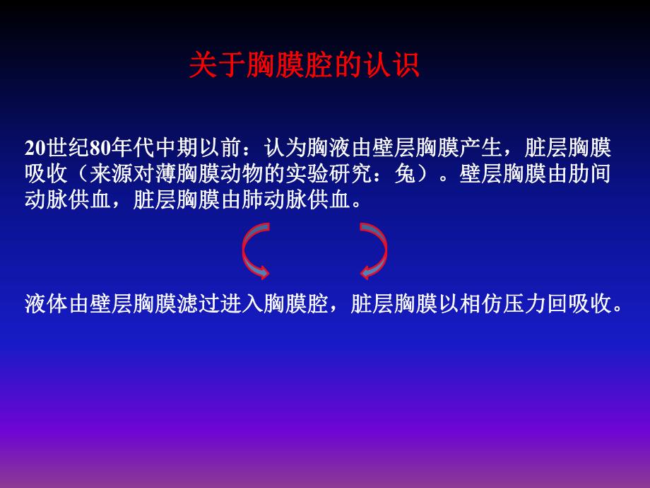 胸腔积液.ppt_第2页