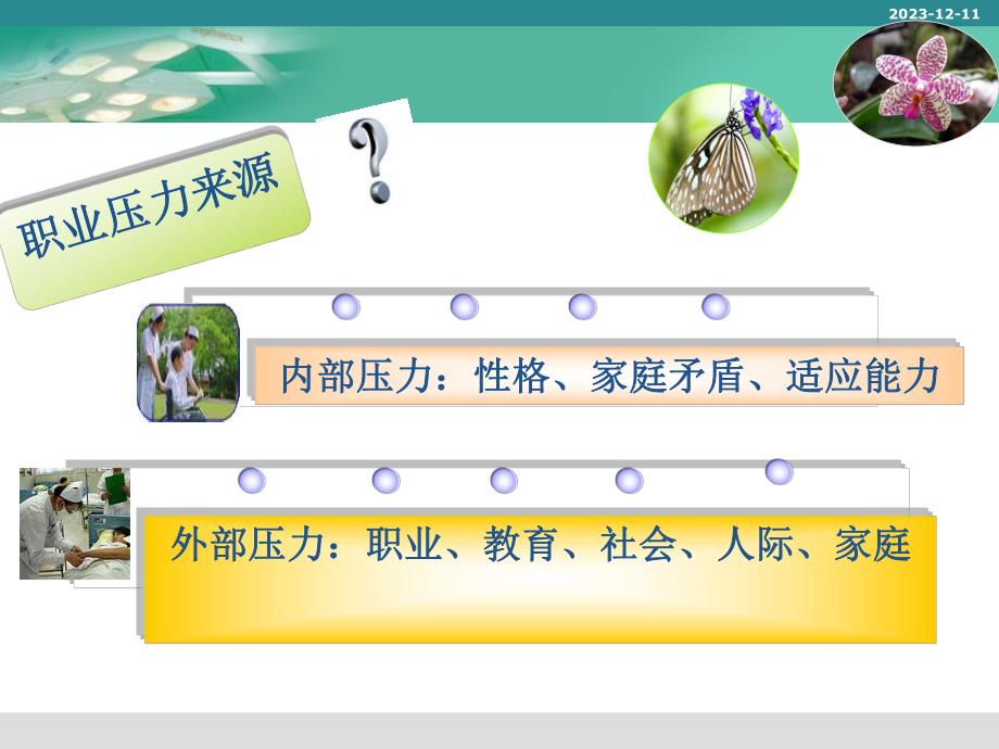 护士的职业压力与心里调适20.ppt_第3页