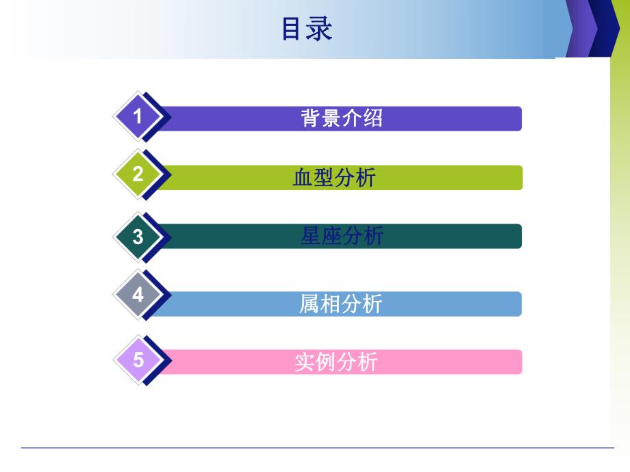 性格分析.ppt_第2页