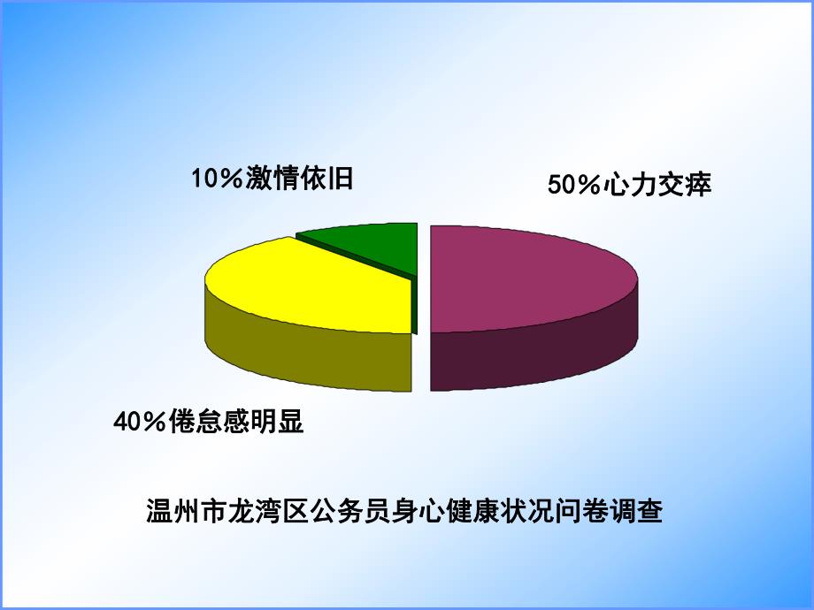 领导干部压力舒解与心理调适.ppt_第2页