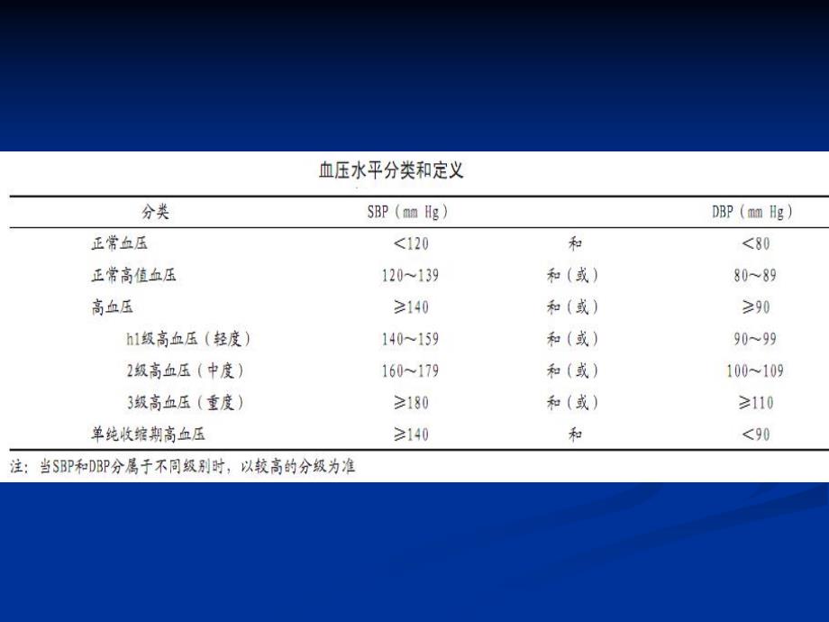 高血压药物处理(心外科).ppt_第3页