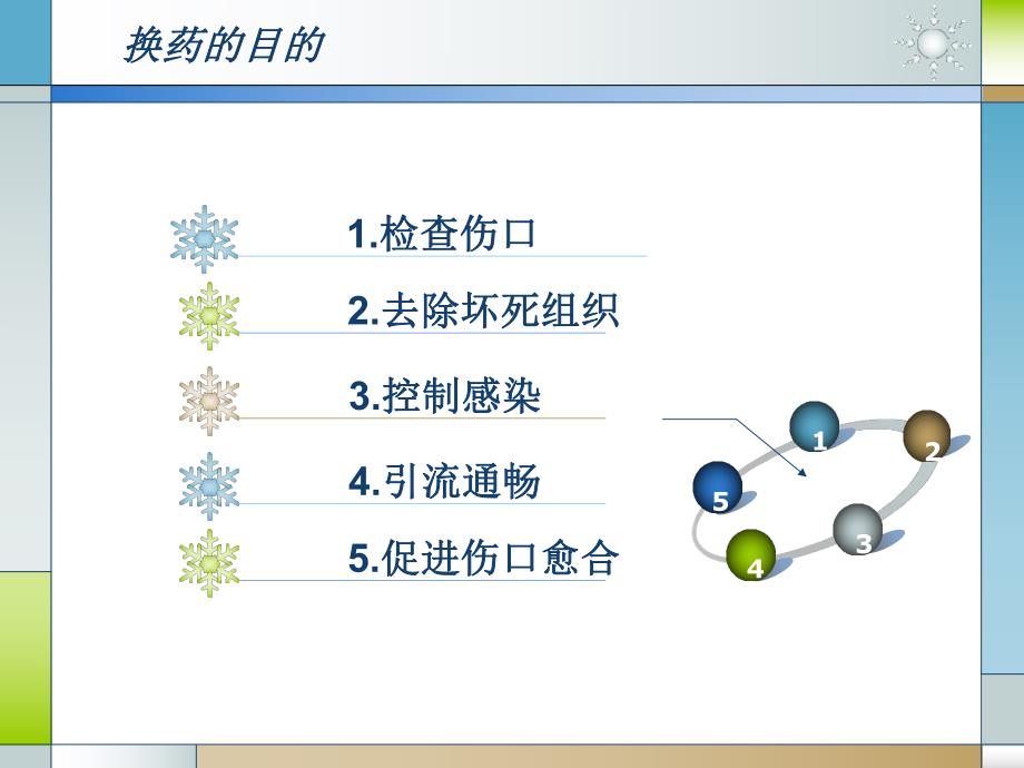 常用外科换药术.ppt_第3页