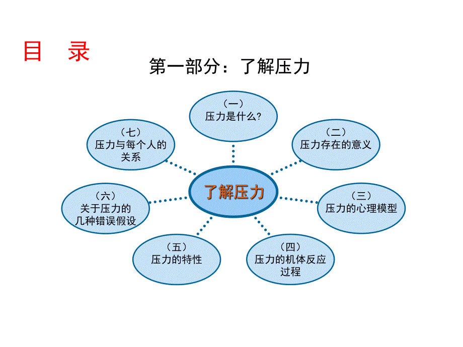 压力与情绪管理.ppt_第2页