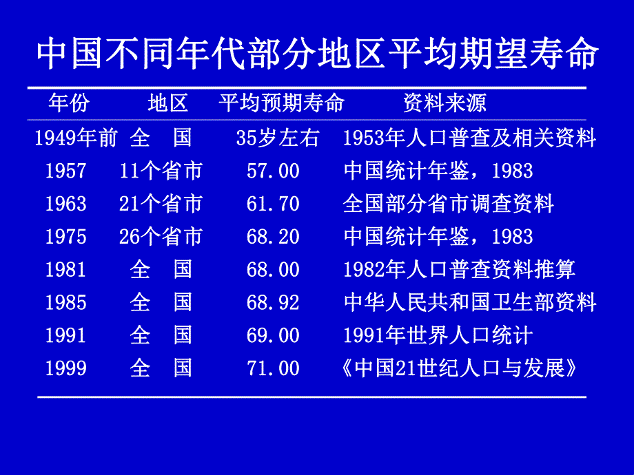 老人合理用药.ppt_第3页