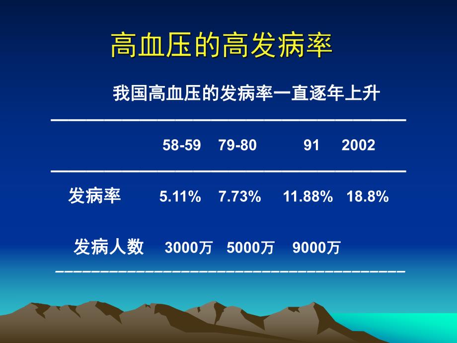 不同人群降压药物的应用.ppt_第3页