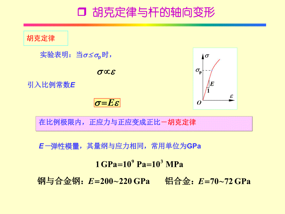 胡克定律与拉压杆的变性PPT.ppt_第2页