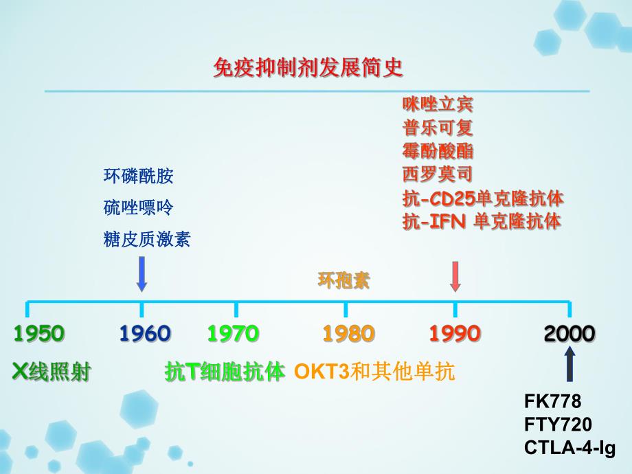 免疫抑制剂汇总.ppt_第3页