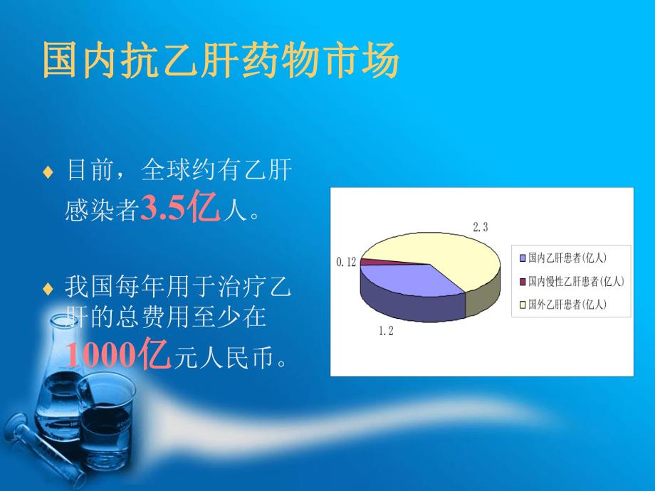 抗乙肝药物市场分析.ppt_第2页