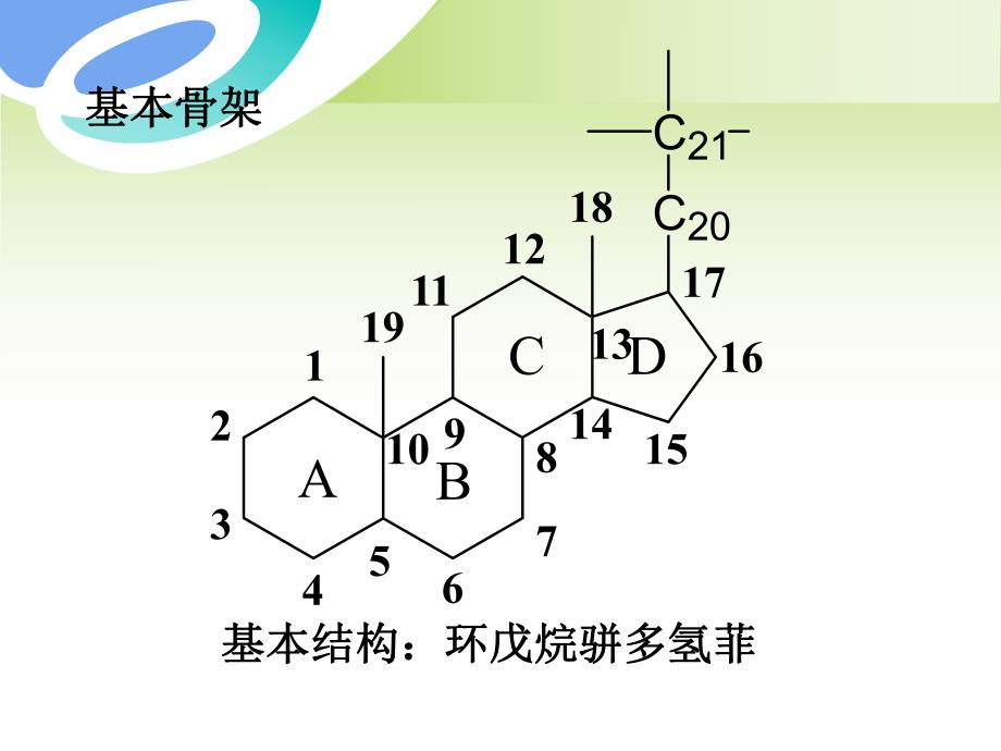 [医学]第10章甾体激素类药物的分析.ppt_第2页