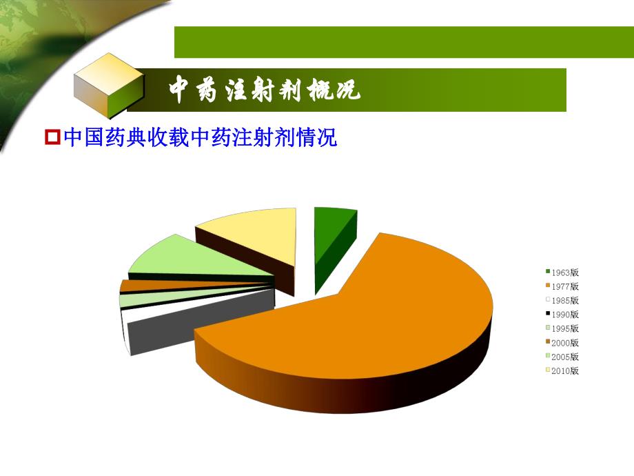 中药注射剂的不良反应与安全性再评价.ppt_第3页