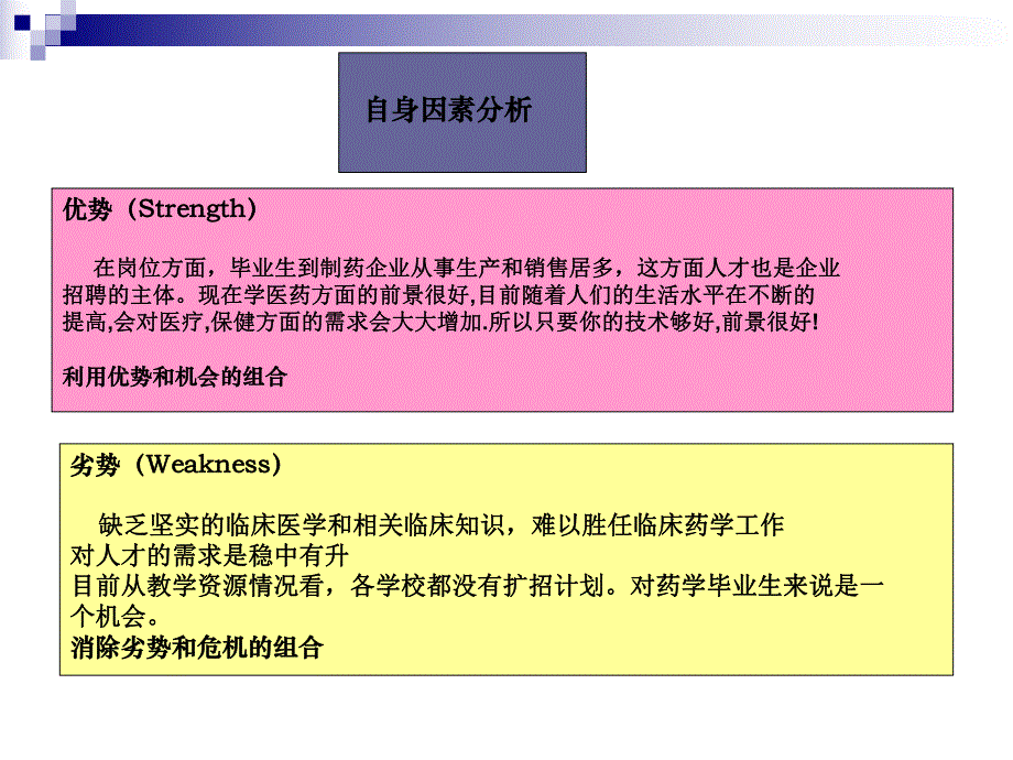 [医学]医药营销大学生就业策略SWOT分析.ppt_第3页