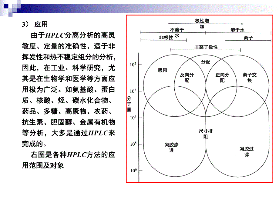 高效液相色谱hplc基本原理.ppt_第3页