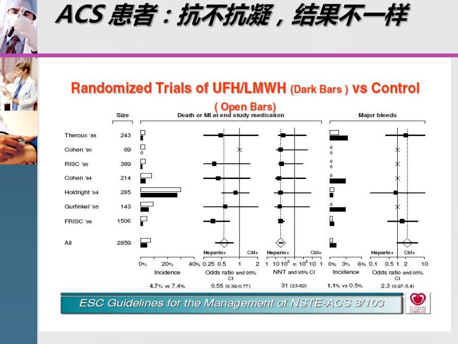 药物治疗ACS患者(演讲）.ppt_第3页