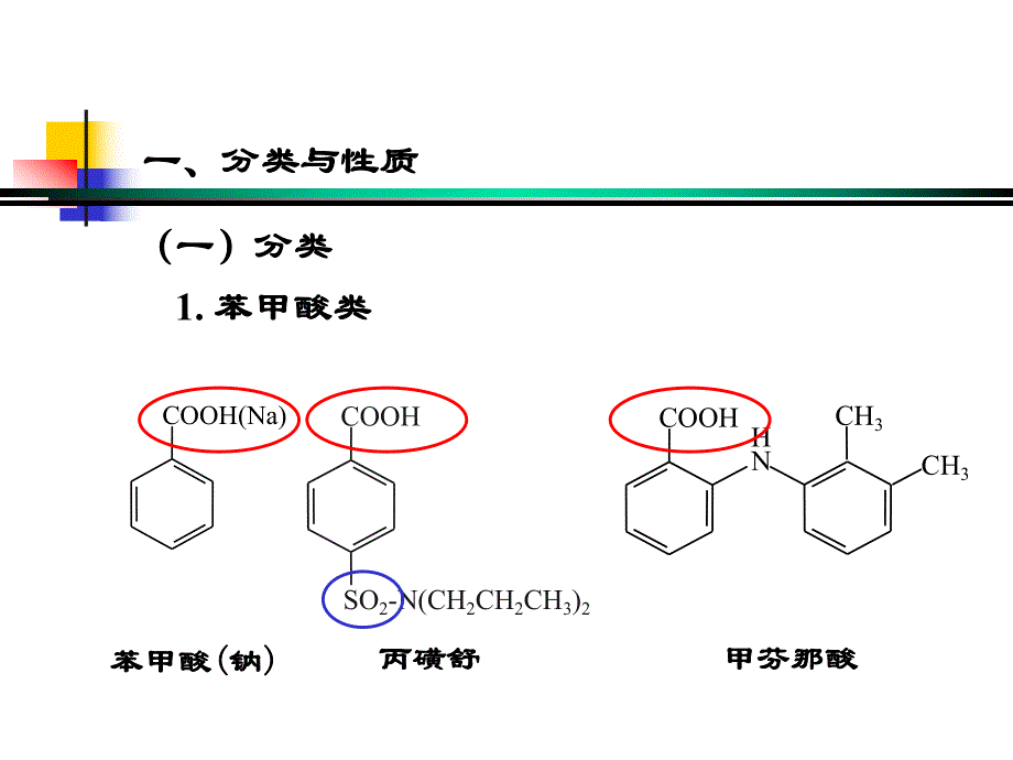 芳酸及其酯类药物的分析.ppt_第3页